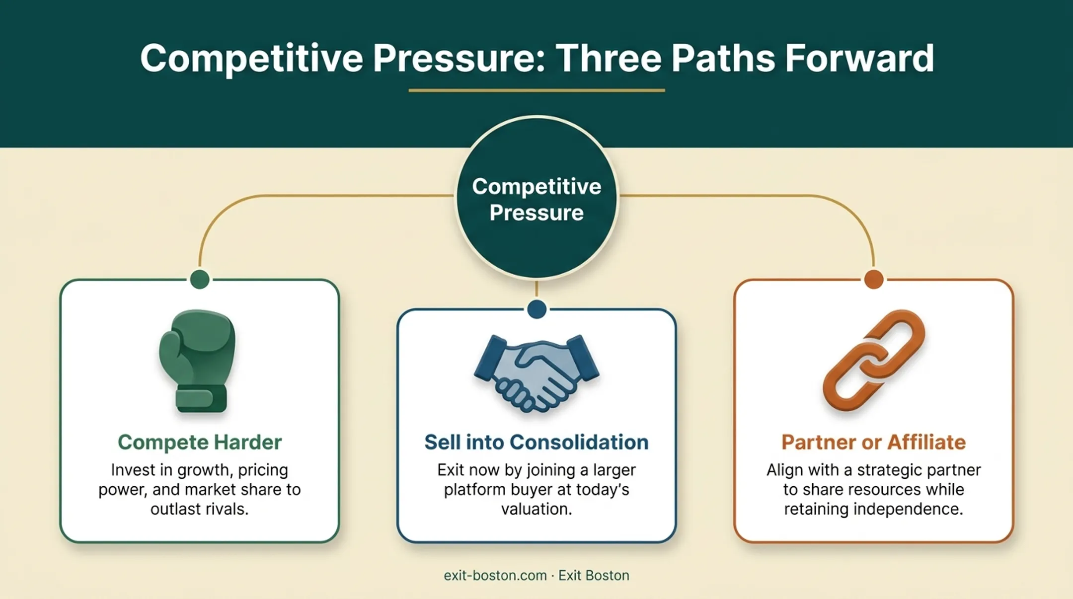 Three strategic paths for independent HVAC owners facing PE competition