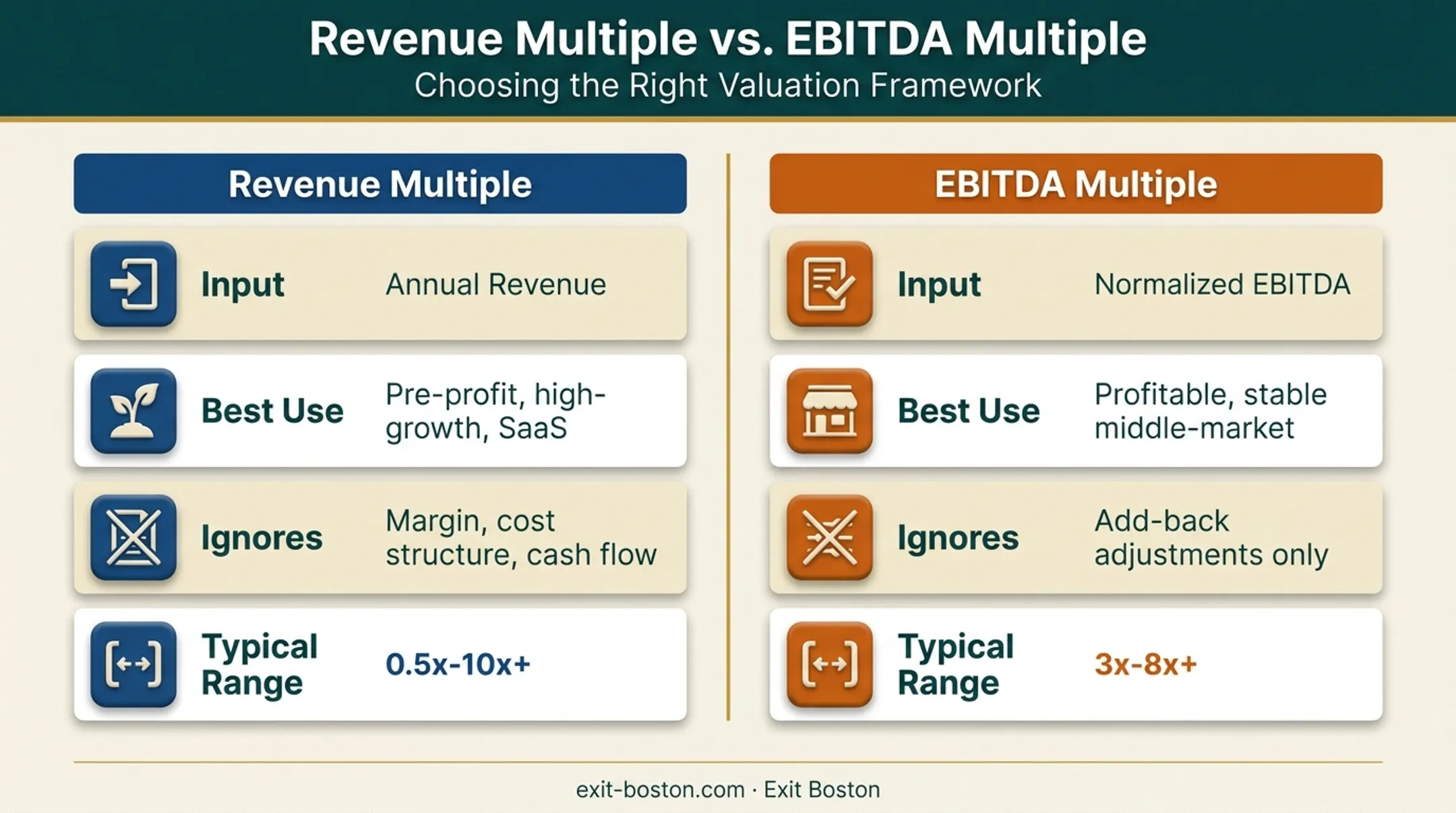 Revenue multiple versus EBITDA multiple side-by-side comparison chart