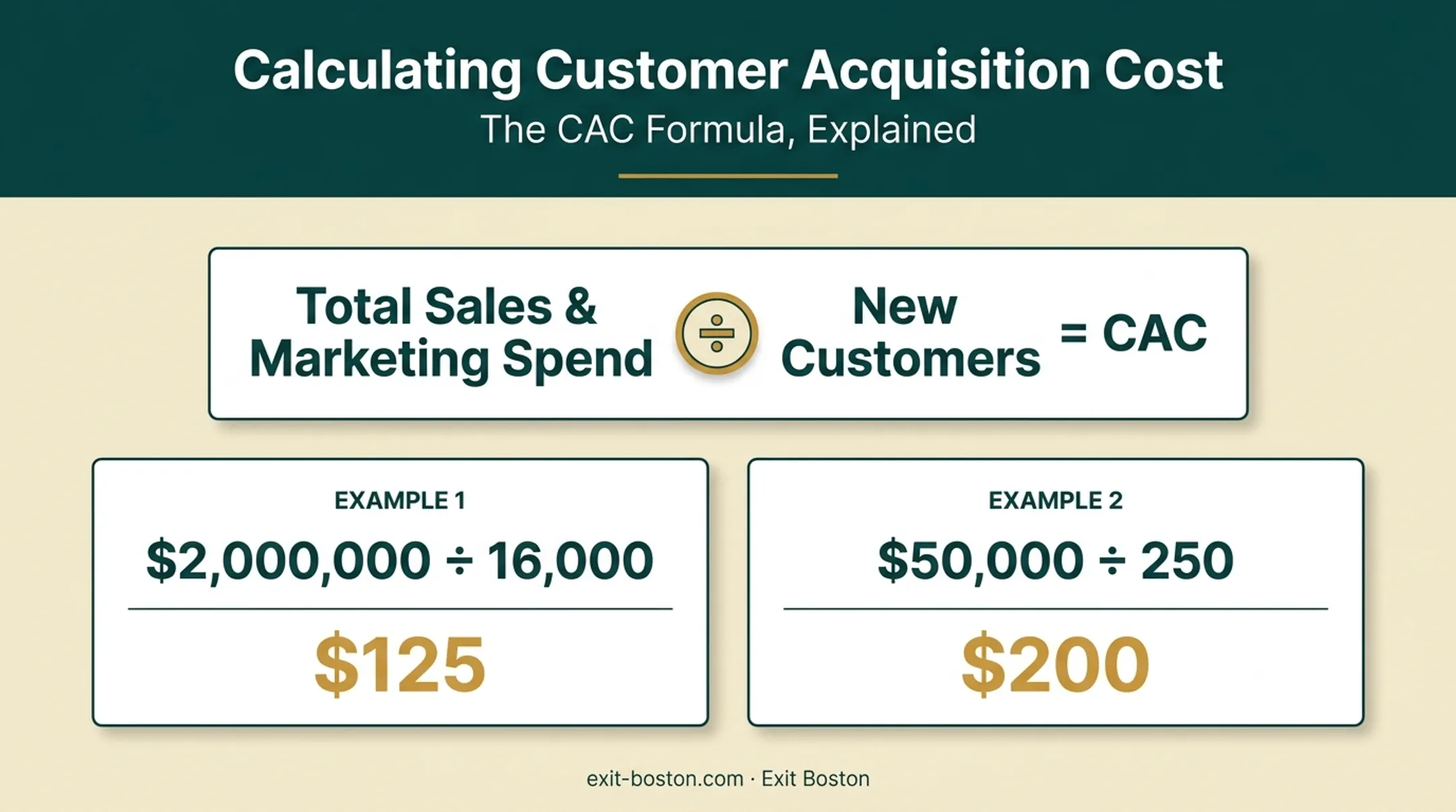 CAC calculation formula example with marketing spend and customers