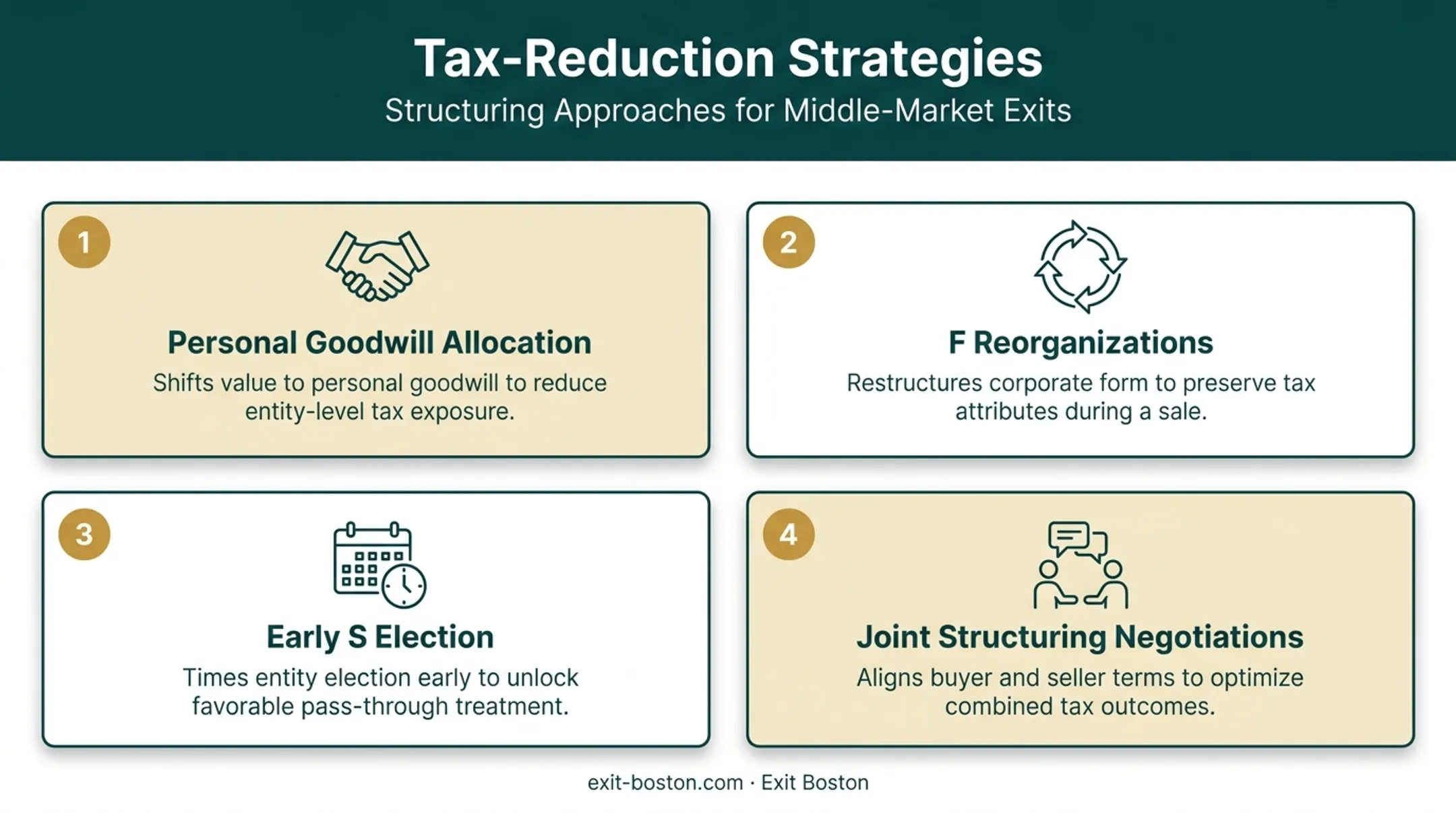 Four strategies to reduce C corporation double taxation before selling