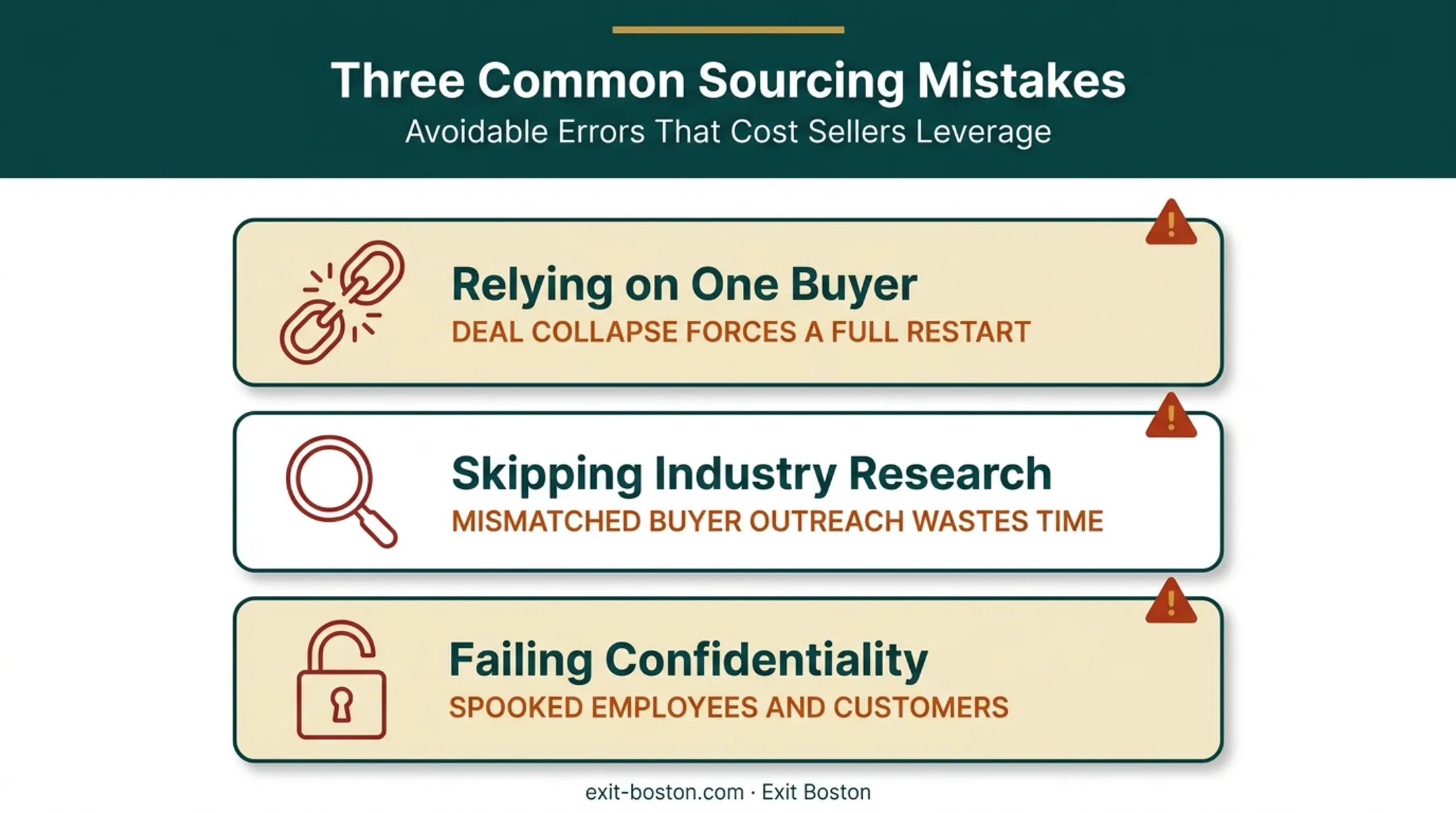 Three common M&amp;A sourcing mistakes and their business risks illustrated