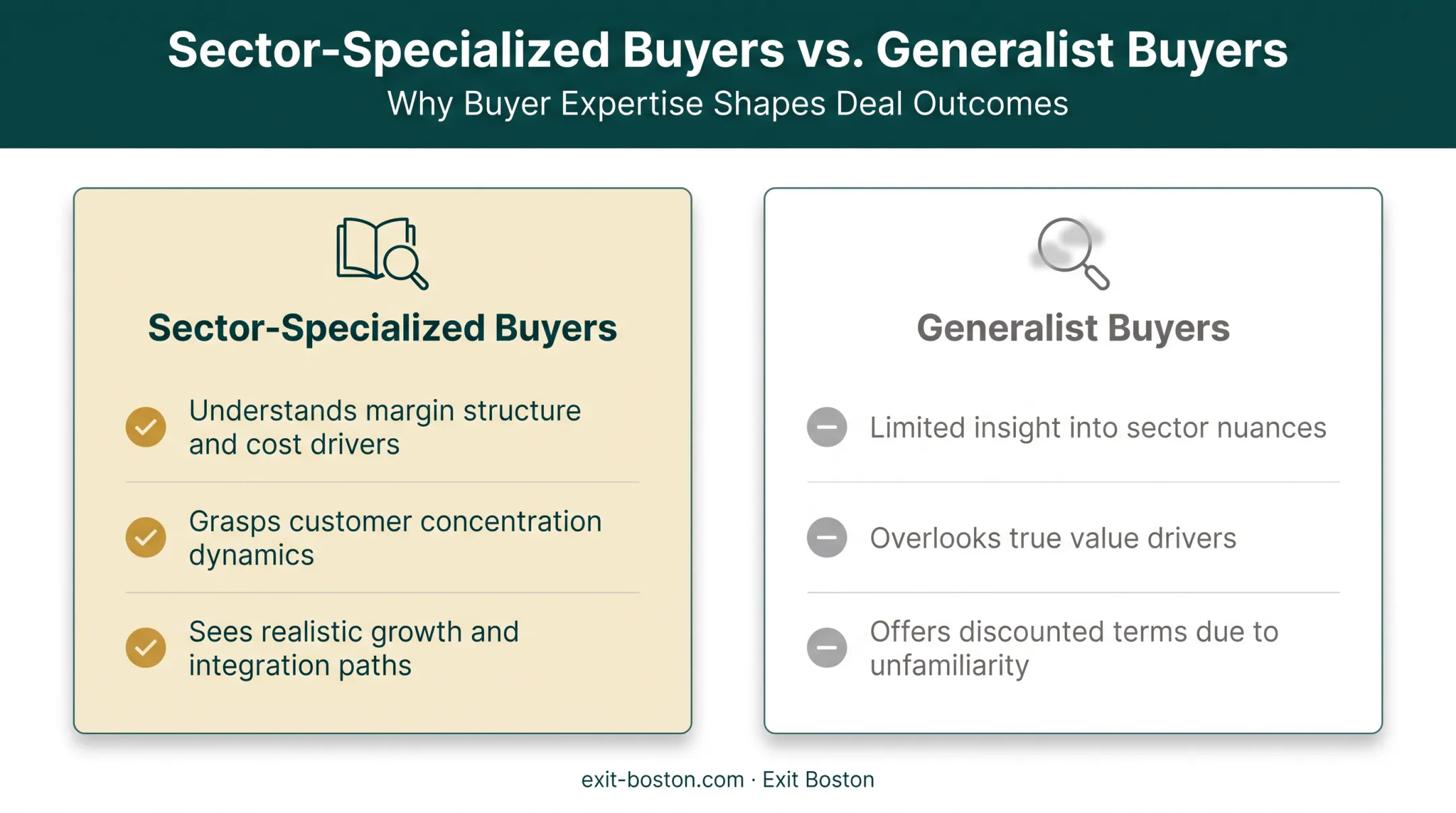 Sector specialist buyers versus generalist buyers key knowledge advantages comparison