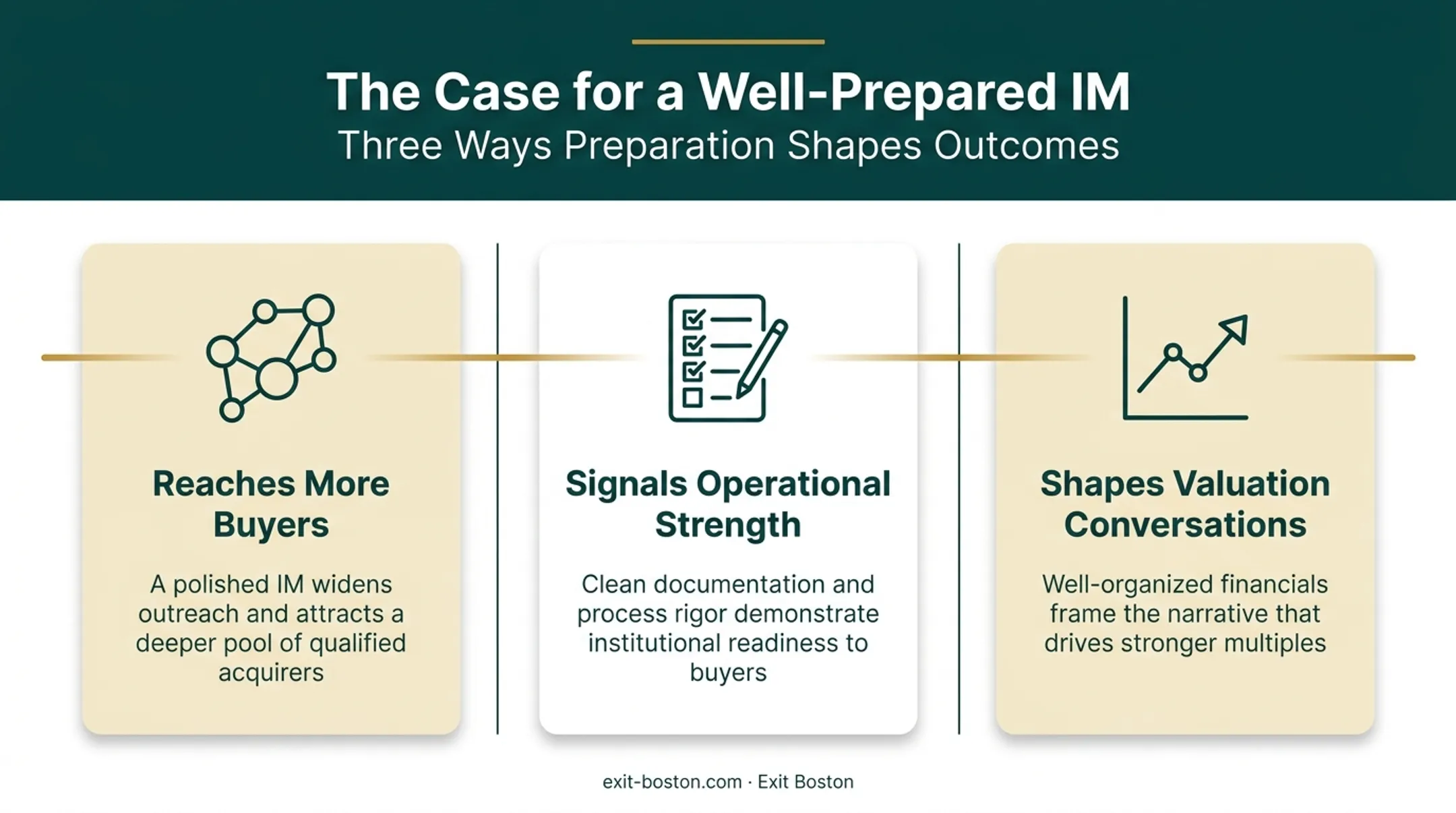 Three ways a strong information memorandum improves business sale outcomes
