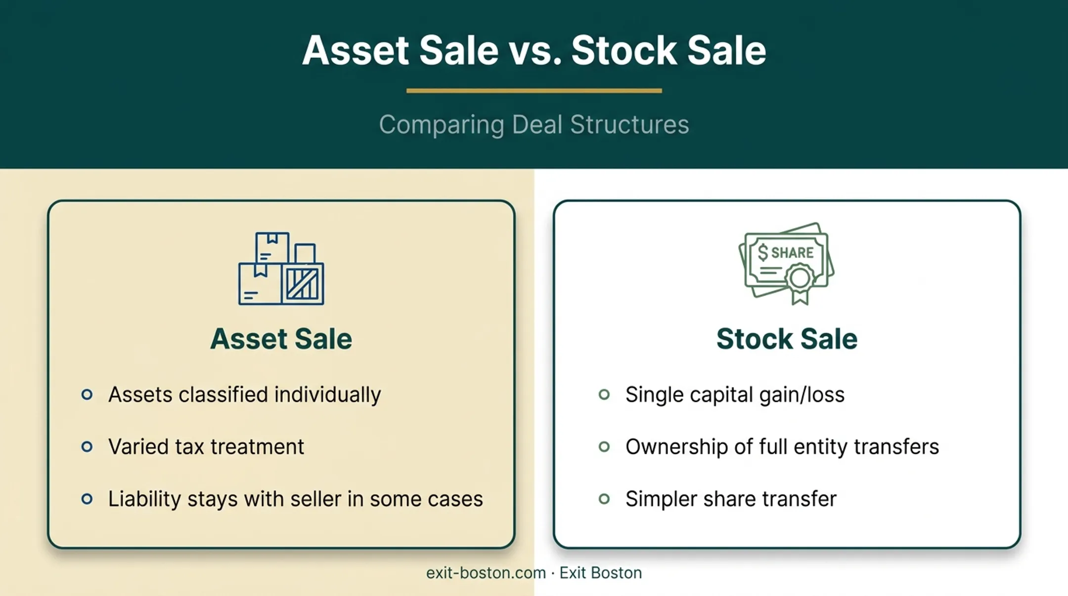 Asset sale versus stock sale tax and liability comparison chart
