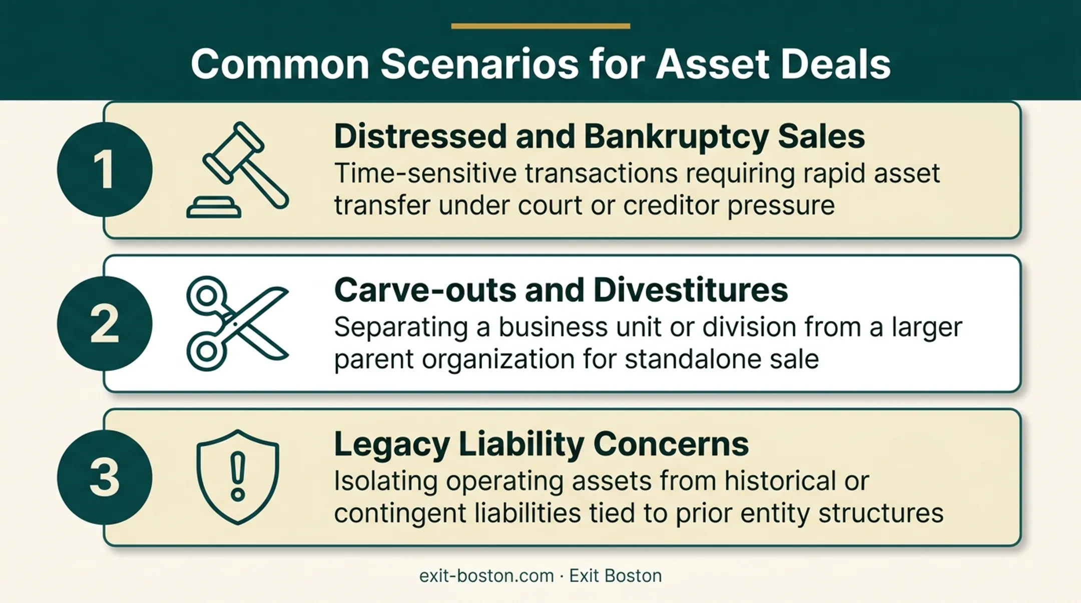 Three common use cases driving asset deal structures in M&amp;A transactions