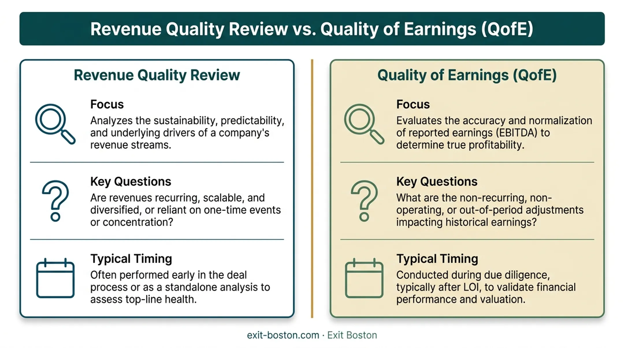 Revenue quality review versus quality of earnings comparison chart