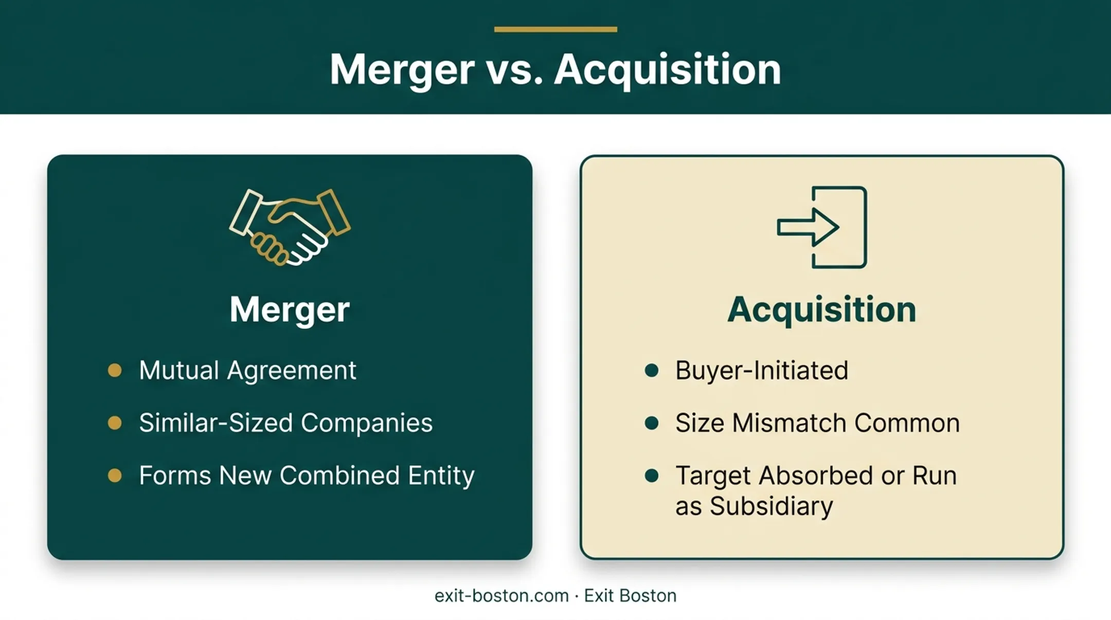 Merger versus acquisition comparison chart showing key structural differences