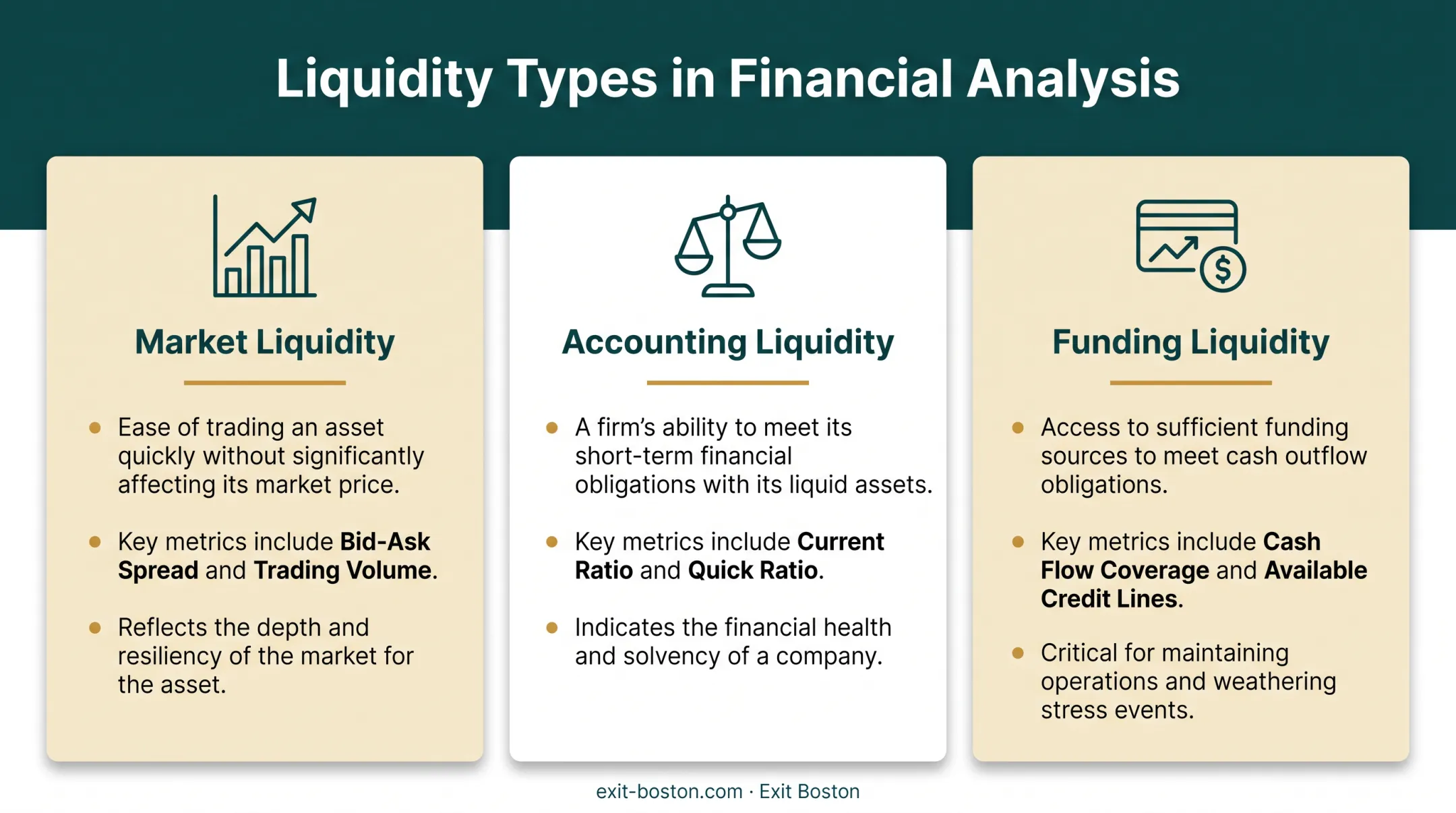 Three types of liquidity comparison covering market accounting and funding liquidity