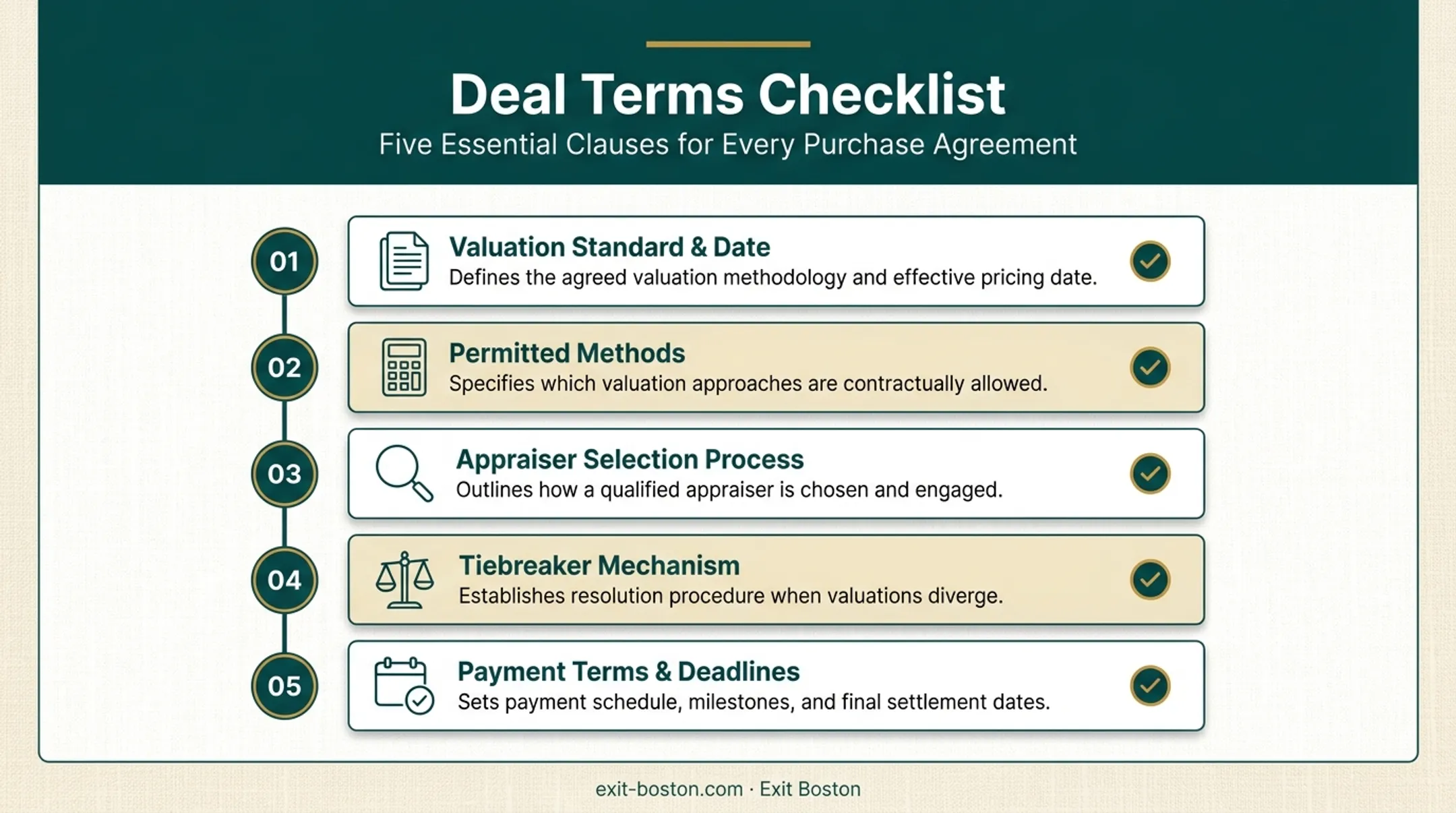 Five essential shareholder agreement provisions checklist for valuation clarity