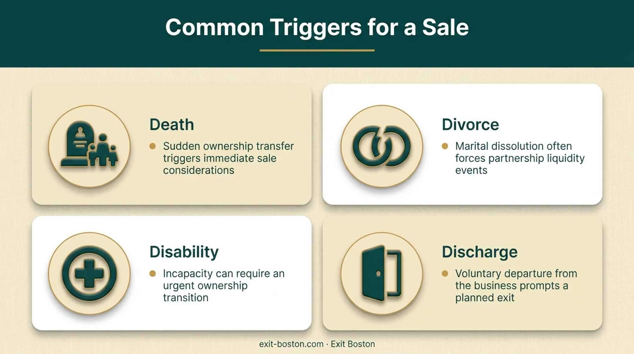 Four Ds partnership sale triggers death divorce disability discharge