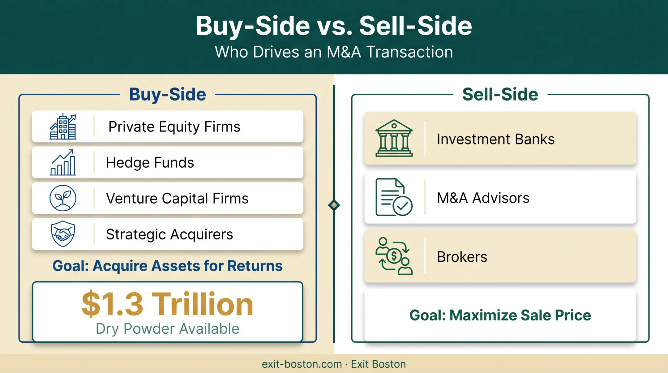Buy-side versus sell-side roles comparison chart in M&amp;A deals
