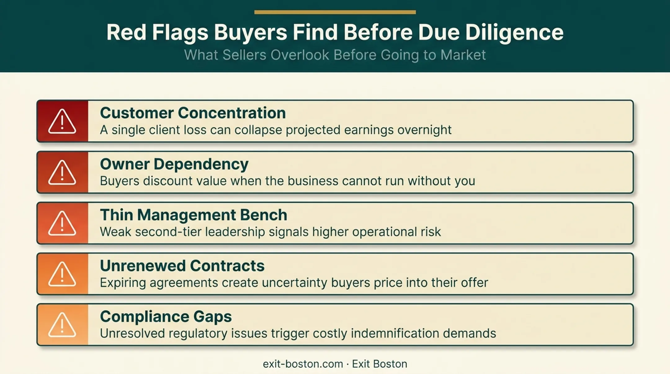 Five common weaknesses buyers uncover during business sale diligence