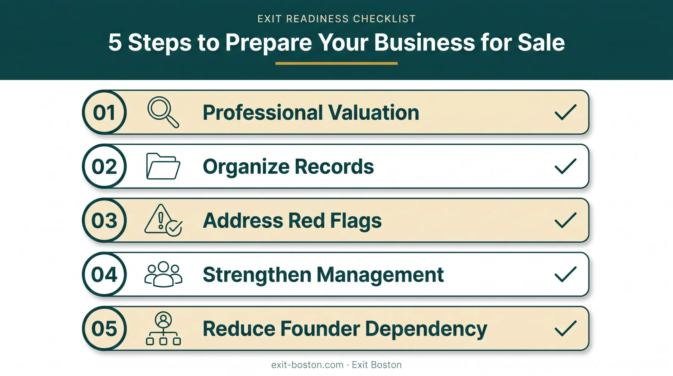 5-step business exit preparation checklist for faster sale