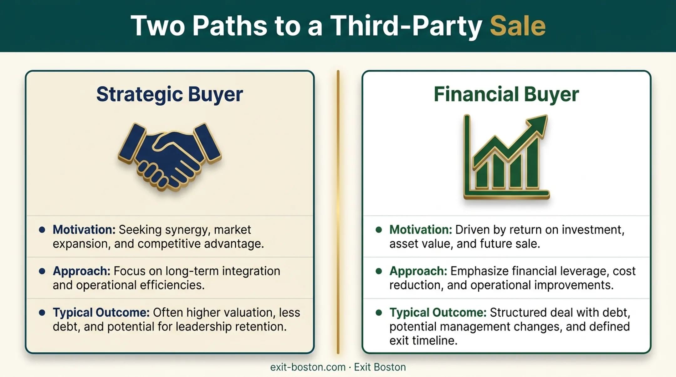 Strategic versus financial buyer comparison chart for business sales