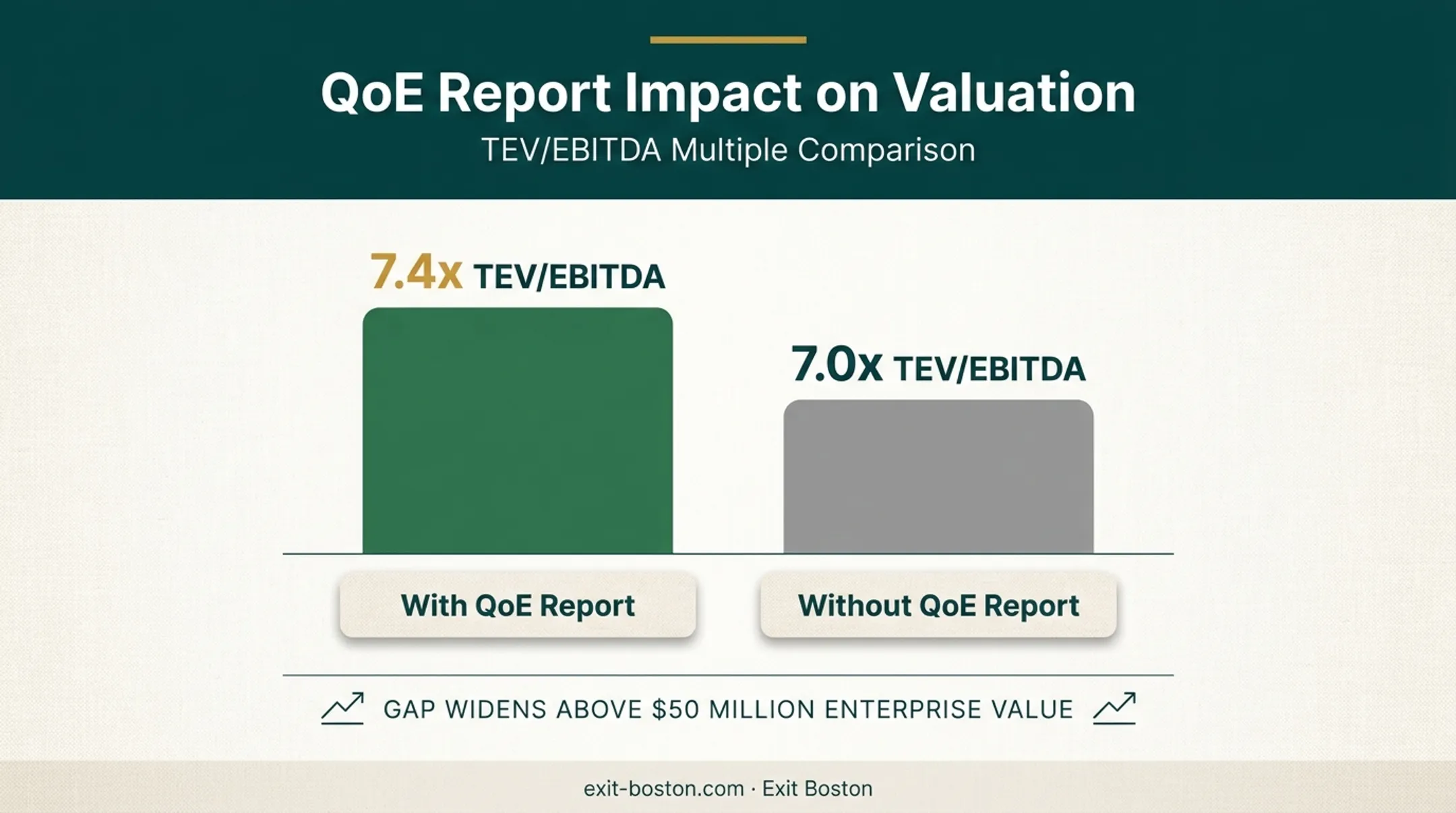 Sell-side quality of earnings impact on EBITDA multiple comparison