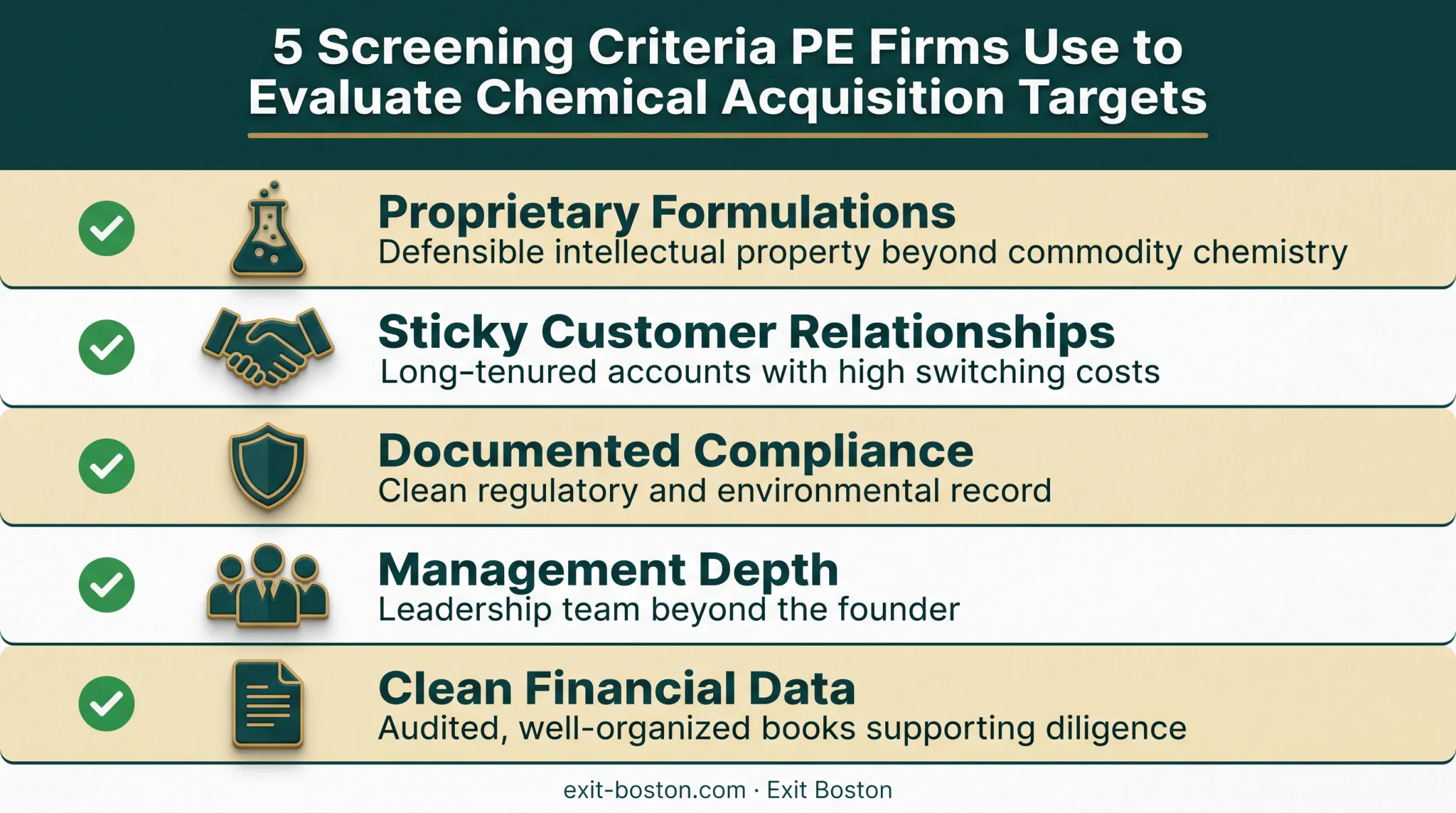 Five core criteria PE buyers screen for in chemical acquisitions