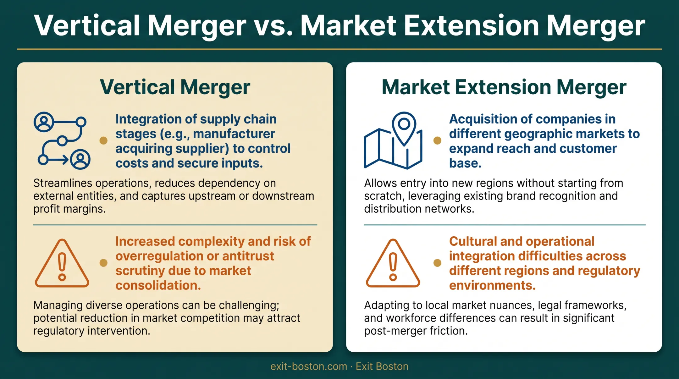 Vertical versus market extension merger benefits and challenges comparison