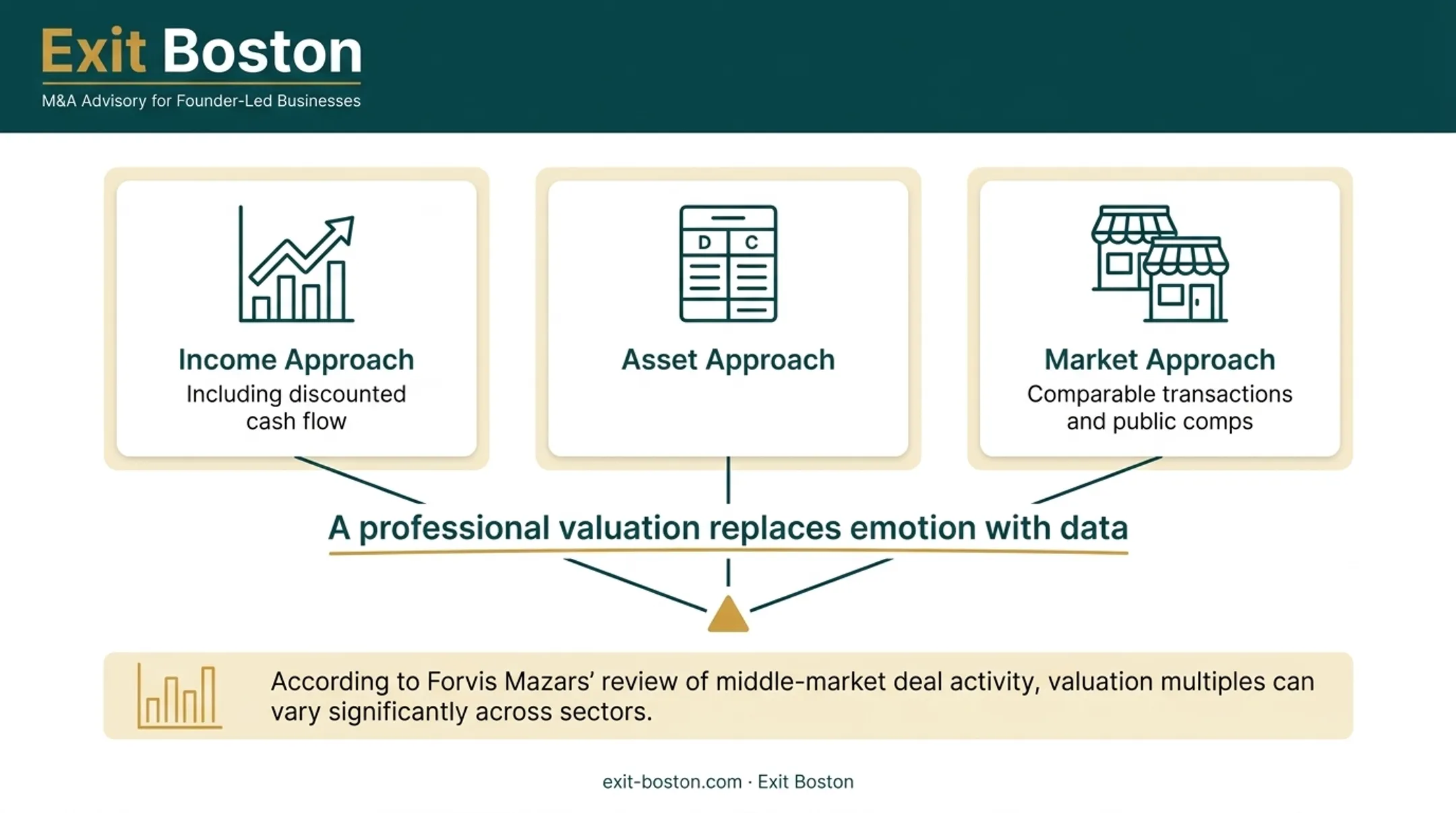 Middle market EBITDA multiples by sector comparison chart 2024