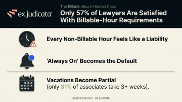 Billable hour model psychological toll on lawyers three-impact breakdown infographic