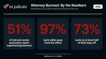 BigLaw midlevel associate burnout statistics from Bloomberg Law 2025 survey