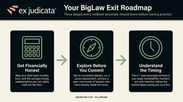 Three-step action framework for midlevel BigLaw associates evaluating career transition