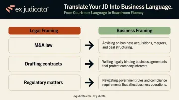 Legal to business skill reframing comparison table for attorney career transition