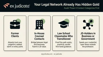 Four key contact categories attorneys should target when transitioning careers
