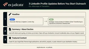 Three-element LinkedIn profile repositioning checklist for attorneys pivoting careers