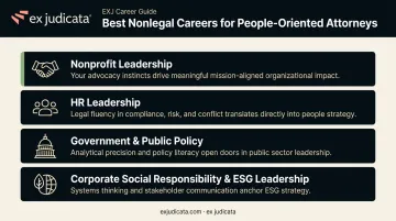 People-oriented attorney nonlegal career paths by personality fit infographic