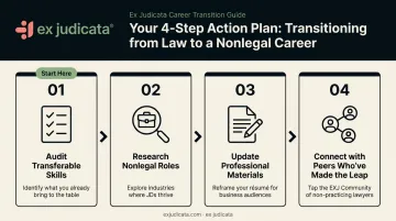 Four-step action plan for lawyers transitioning out of legal practice process flow