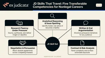 Five transferable JD skills lawyers bring to nonlegal careers infographic