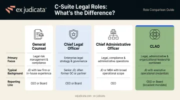 GC versus CLO versus CAO versus CLAO C-suite title comparison chart