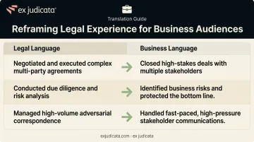 Legal to business language translation comparison table for career transition