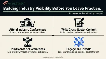 Four strategies to build nonlegal industry visibility while still practicing law