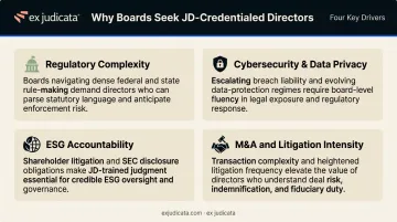 Four key drivers of attorney board demand regulatory ESG cyber and M&A