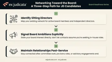 Three-step board networking strategy for JD attorneys from connections to candidacy