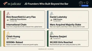 Famous lawyer entrepreneurs who founded major brands outside the legal industry