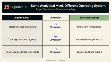 Lawyer versus entrepreneur mindset contrasting working habits and instincts side-by-side