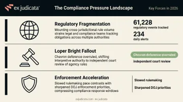 Three major regulatory complexity forces reshaping CCO role in 2026