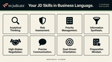 Eight transferable JD skills Big Law attorneys bring to nonlegal business roles