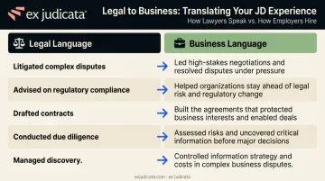 Legal to business language translation comparison table for attorney resumes