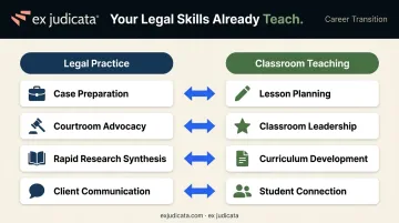 Legal skills to teaching skills direct transfer comparison infographic