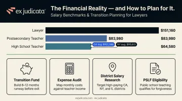 Lawyer to teacher salary comparison and financial planning key considerations