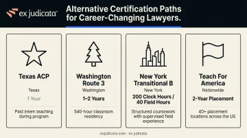 Alternative teacher certification pathways for lawyers career changers comparison chart