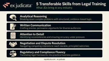 Five transferable JD skills lawyers bring to nonlegal business roles