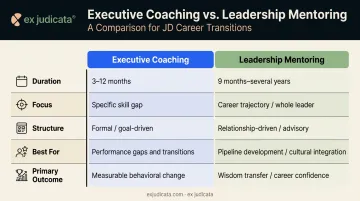 Executive coaching versus leadership mentoring side-by-side comparison infographic