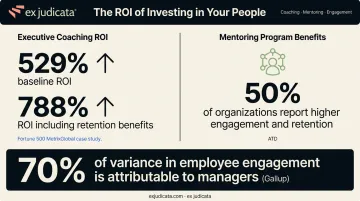 Executive coaching and mentoring ROI statistics business case comparison chart