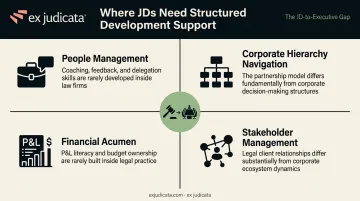 Four leadership gaps JDs face transitioning from law to corporate executive roles