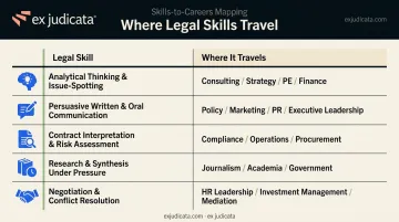 Legal skills to nonlegal career pathways comparison table infographic