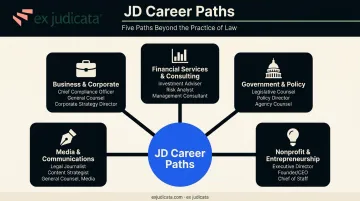 Five alternative career paths for lawyers outside legal practice infographic
